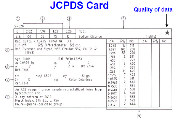 jcpds card