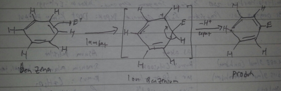 benzenonium