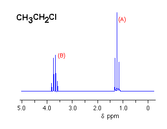 SPEKTROSKOPI RESONANSI MAGNETIK INTI (NMR)