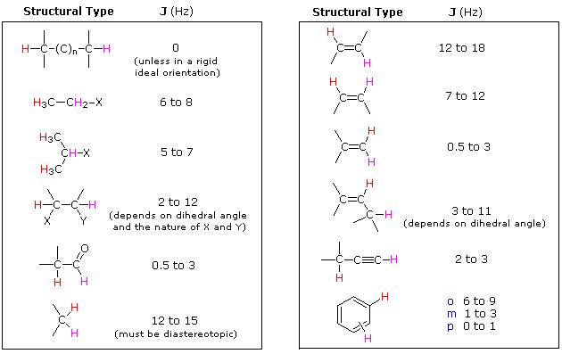 SPEKTROSKOPI RESONANSI MAGNETIK INTI (NMR)